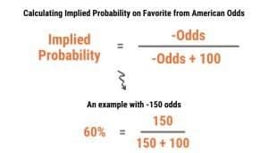 How To Calculate Implied Probability For American .